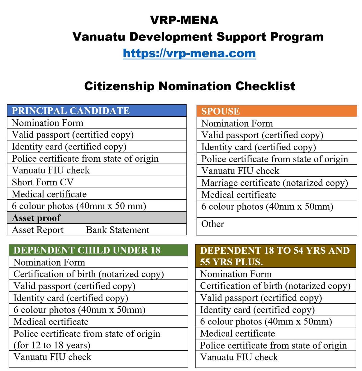 Vanuatu Citizenship Required Documents